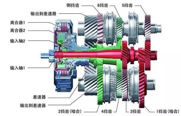 中国品牌想要造好双离合变速箱，很难!